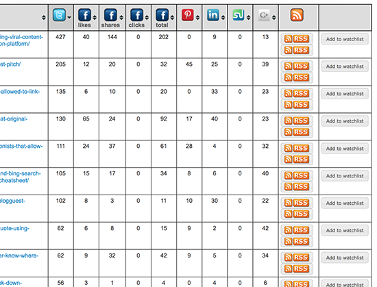 social media activity analyzer