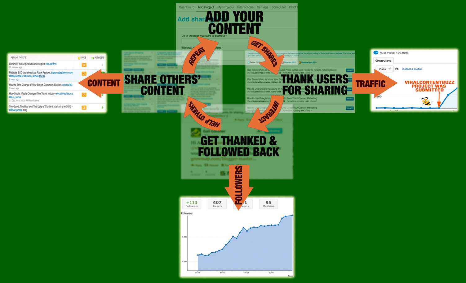 content marketing cycle