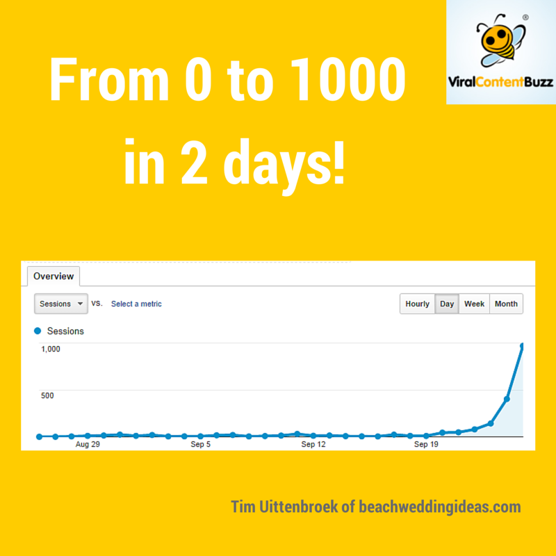 Viral Content Buzz traffic boost